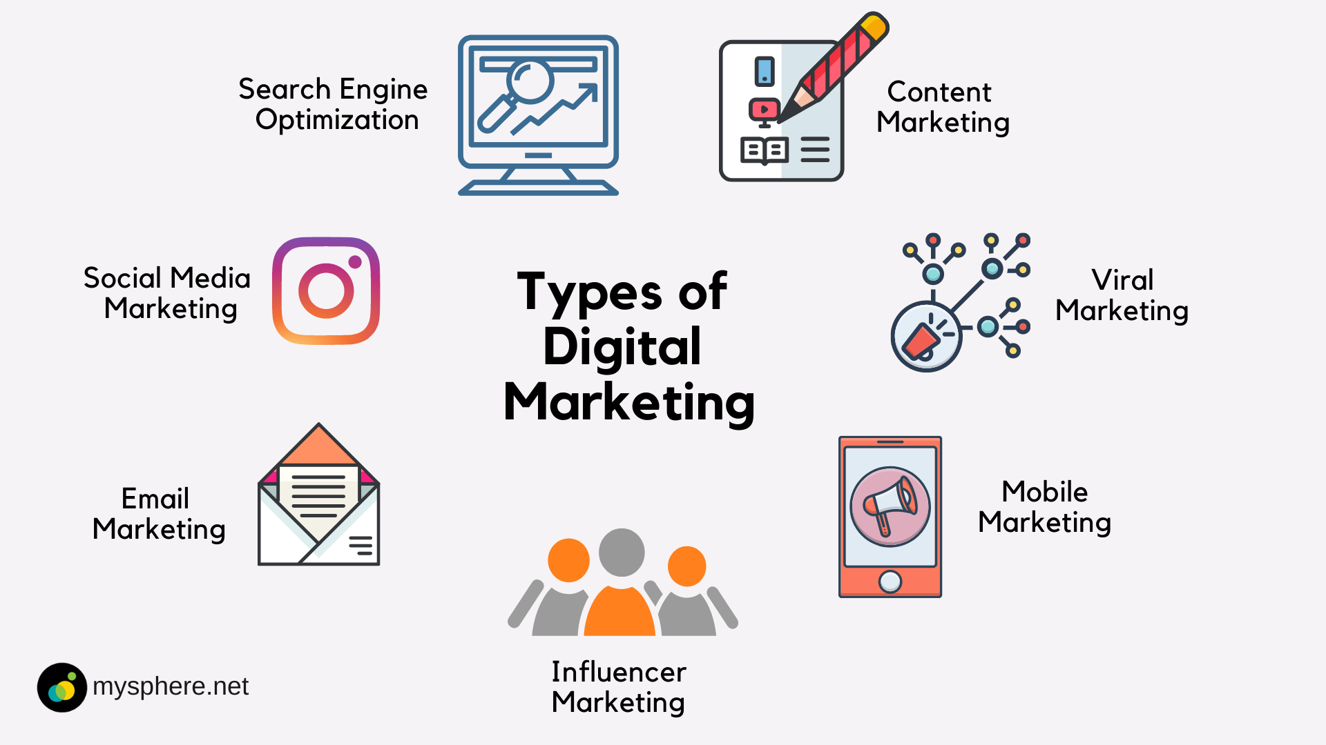 How To Build A Career In Digital Marketing 