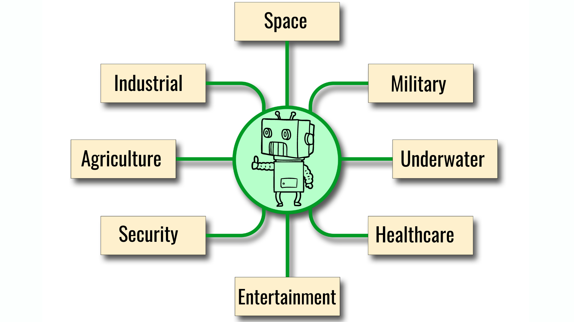 How To Start A Career In Robotics?