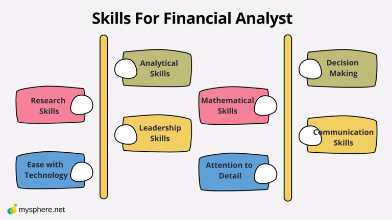 Finance Analyst Degree