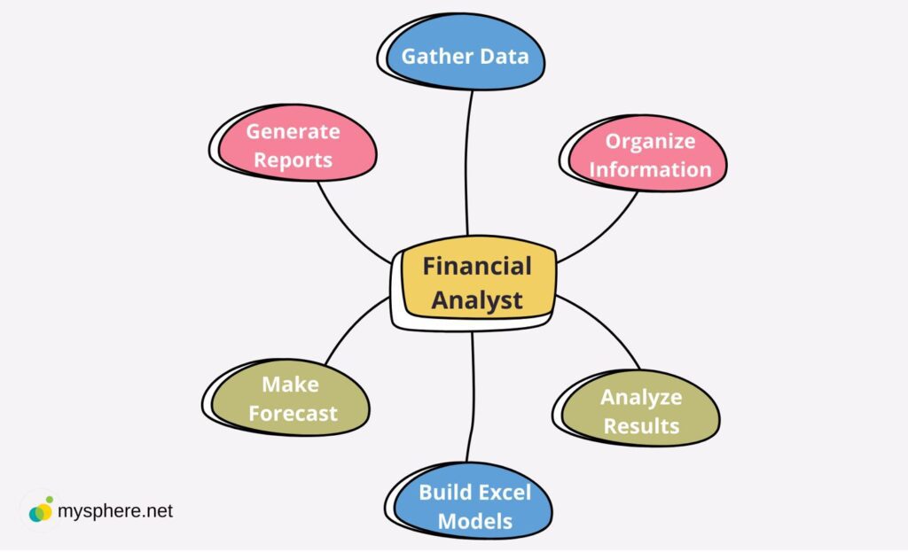 Financial Analyst Career Education Path Skills And Job Outlook   Financial Analysis1 1024x623 