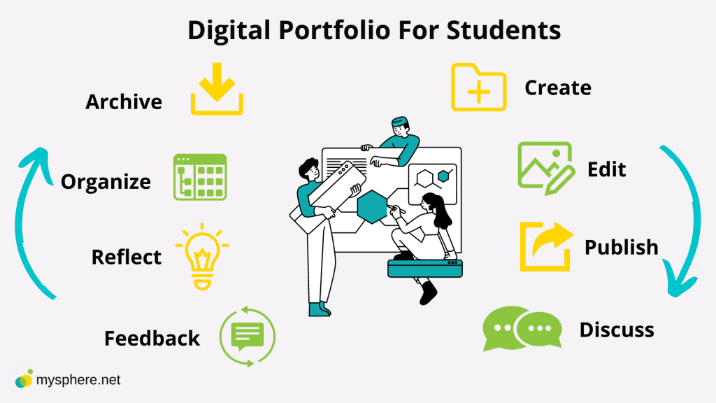 3 Ways Digital Portfolios Benefit Your Students - The Art of Education  University