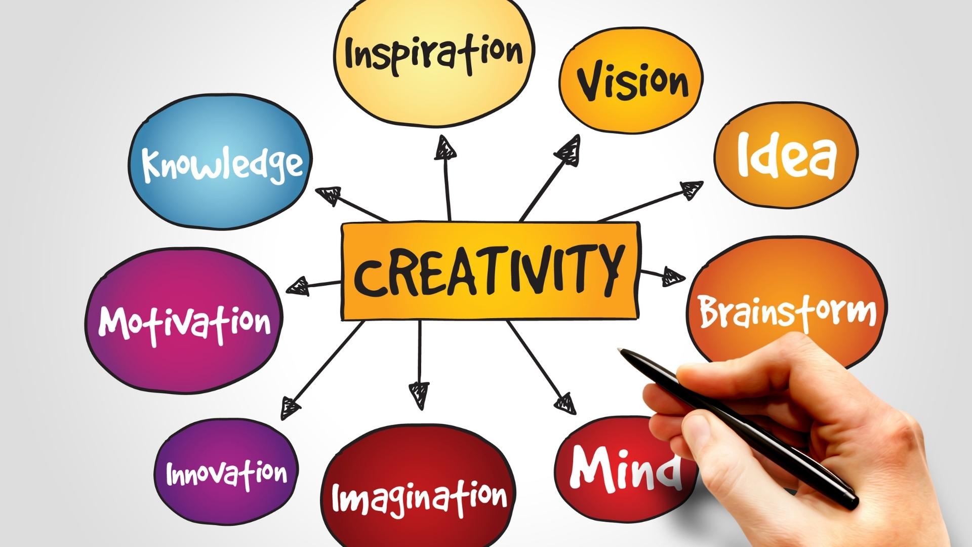 demand-for-creativity-and-growth-mindset-soft-skills-exponentially